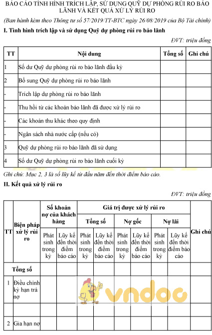 Mẫu báo cáo tình hình trích lập, sử dụng quỹ dự phòng rủi ro bảo lãnh và kết quả xử lý rủi ro