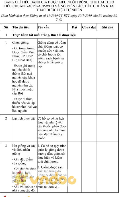 Mẫu bảng chỉ tiêu đánh giá dược liệu nuôi trồng, thu hái theo tiêu chuẩn GACP
