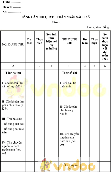 Mẫu bảng cân đối quyết toán ngân sách xã