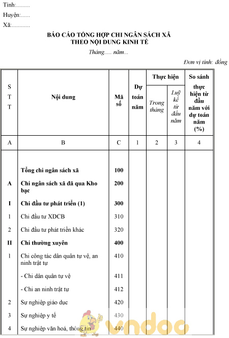 Mẫu báo cáo tổng hợp chi ngân sách xã theo nội dung kinh tế