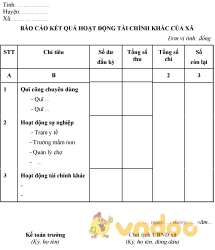 Mẫu báo cáo kết quả hoạt động tài chính khác của xã