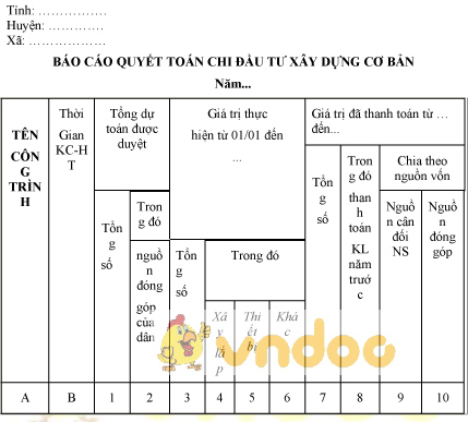 Mẫu báo cáo quyết toán chi đầu tư xây dựng cơ bản