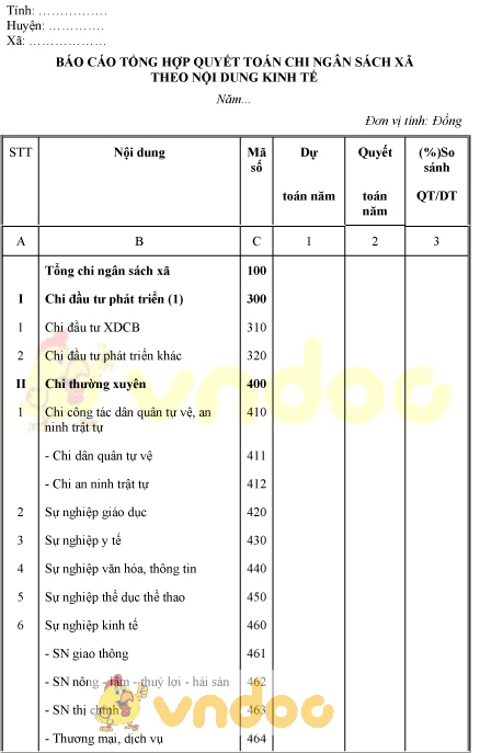 Mẫu báo cáo tổng hợp quyết toán chi ngân sách xã theo nội dung kinh tế