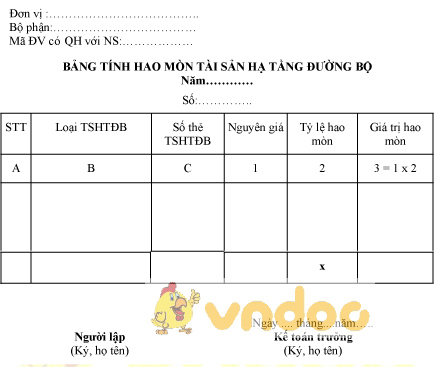 Mẫu bảng tính hao mòn tài sản hạ tầng đường bộ