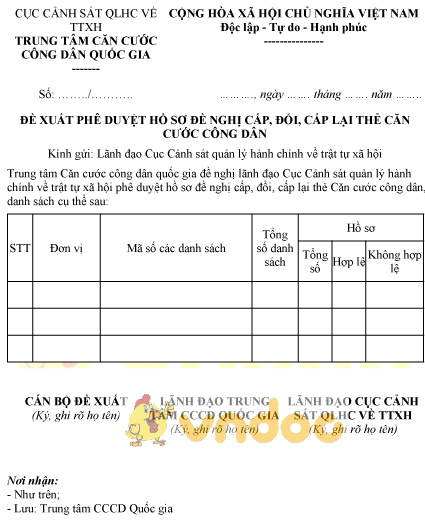 Mẫu đề xuất phê duyệt hồ sơ đề nghị cấp, đổi, cấp lại thẻ căn cước công dân