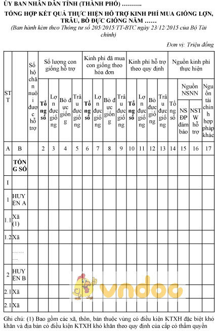 Mẫu tổng hợp kết quả thực hiện hỗ trợ kinh phí mua giống