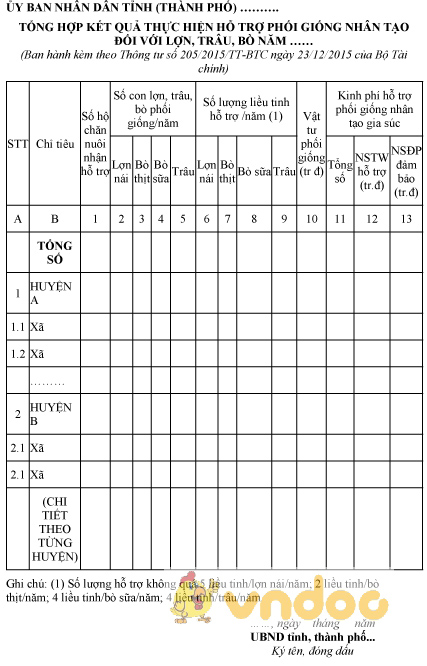 Mẫu tổng hợp kết quả thực hiện hỗ trợ phối giống nhân tạo