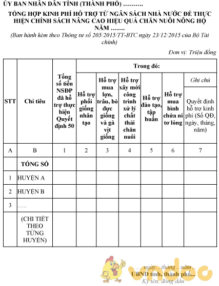 Mẫu tổng hợp kinh phí hỗ trợ từ NSNN thực hiện chính sách nâng cao hiệu quả chăn nuôi nông hộ