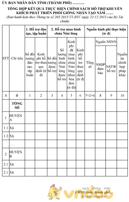 Mẫu tổng hợp kết quả thực hiện chính sách hỗ trợ khuyến khích phát triển phối giống nhân tạo