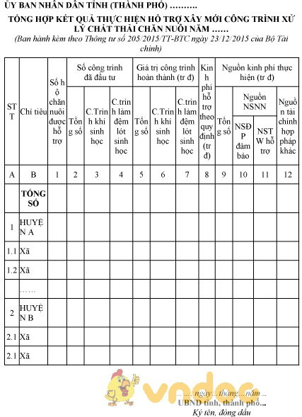 Mẫu tổng hợp kết quả thực hiện hỗ trợ xây mới công trình xử lý chất thải chăn nuôi