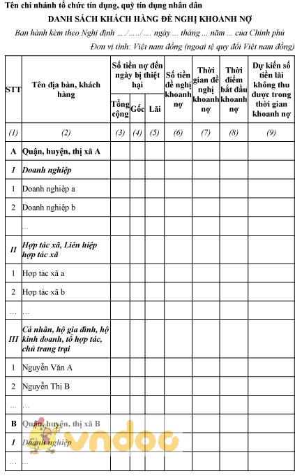 Mẫu danh sách khách hàng đề nghị khoanh nợ