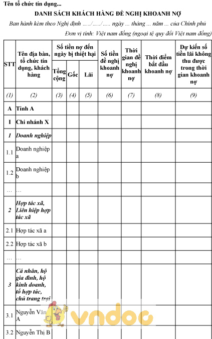 Mẫu danh sách khách hàng đề nghị khoanh nợ của tổ chức tín dụng