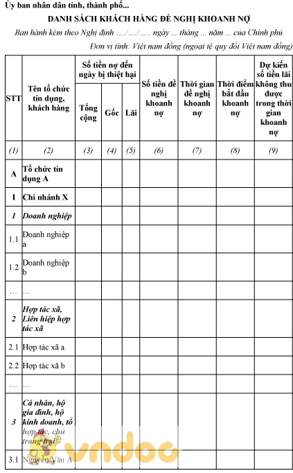 Mẫu danh sách khách hàng đề nghị khoanh nợ của UBND
