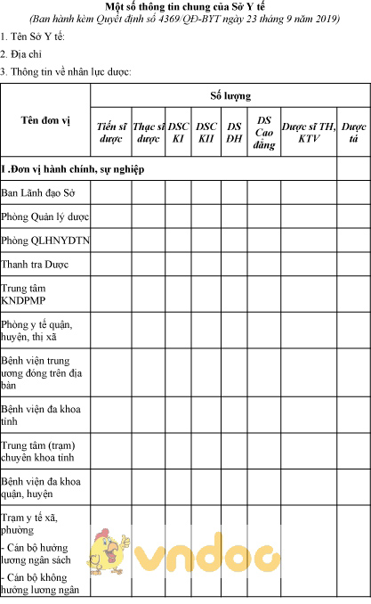 Mẫu bảng một số thông tin chung của Sở Y tế