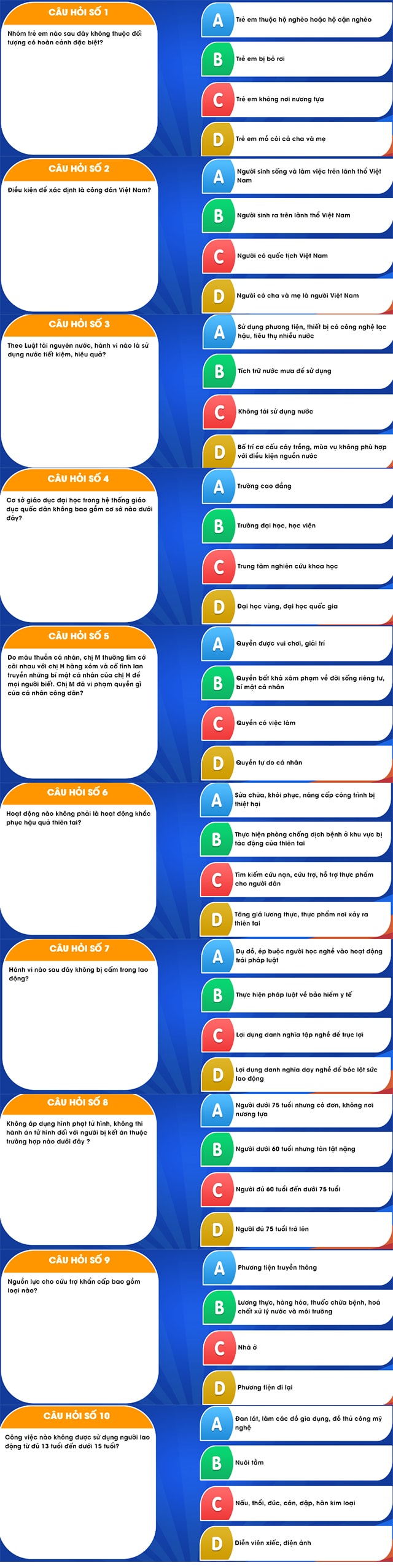 Thi pháp luật học đường 2019