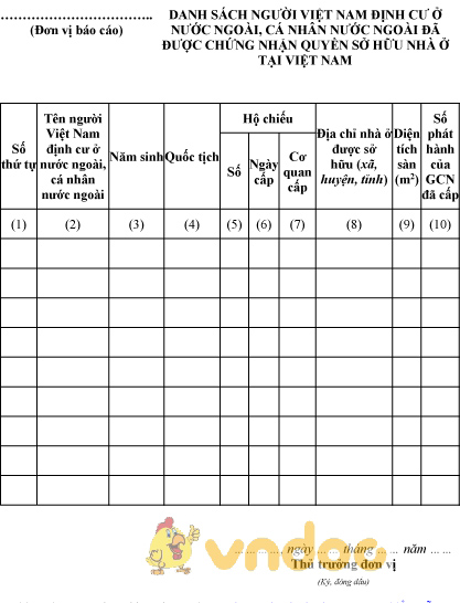 Mẫu số 04/ĐK-GCN: Danh sách người đã được chứng nhận quyền sở hữu nhà ở tại Việt Nam