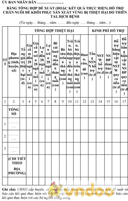 Mẫu bảng tổng hợp đề xuất hỗ trợ chăn nuôi