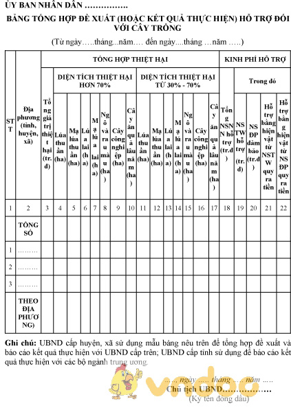Mẫu bảng tổng hợp đề xuất hỗ trợ đối với cây trồng