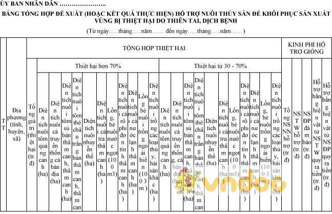 Mẫu bảng tổng hợp đề xuất hỗ trợ nuôi thủy sản
