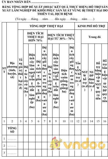 Mẫu bảng tổng hợp đề xuất hỗ trợ sản xuất lâm nghiệp