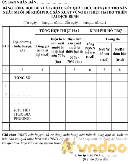 Mẫu bảng tổng hợp đề xuất hỗ trợ sản xuất muối