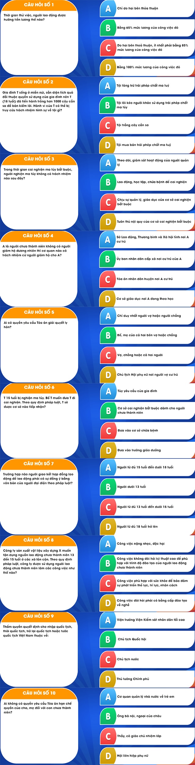 Đáp án pháp luật học đường vòng 3 bảng A