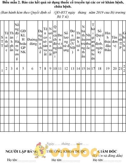 Mẫu báo cáo kết quả sử dụng thuốc cổ truyền tại các cơ sở khám bệnh, chữa bệnh
