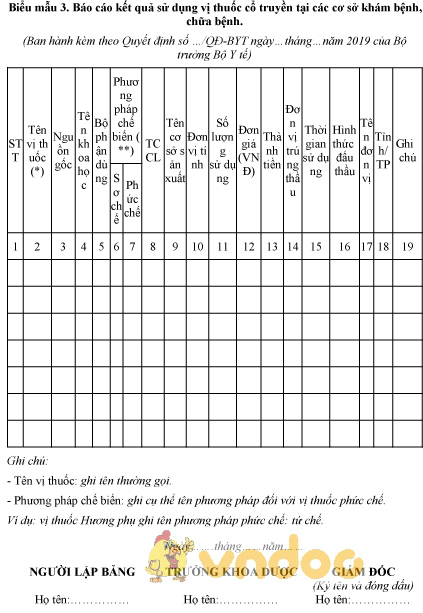 Mẫu báo cáo kết quả sử dụng vị thuốc cổ truyền tại các cơ sở khám bệnh, chữa bệnh