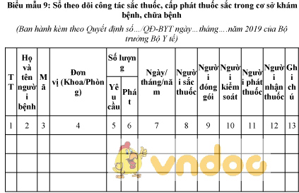 Mẫu sổ theo dõi công tác sắc thuốc, cấp phát thuốc sắc trong cơ sở khám bệnh, chữa bệnh