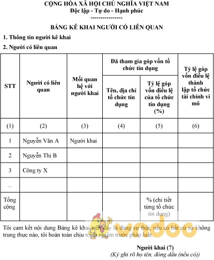 Mẫu bảng kê khai người có liên quan đến tổ chức tài chính vi mô