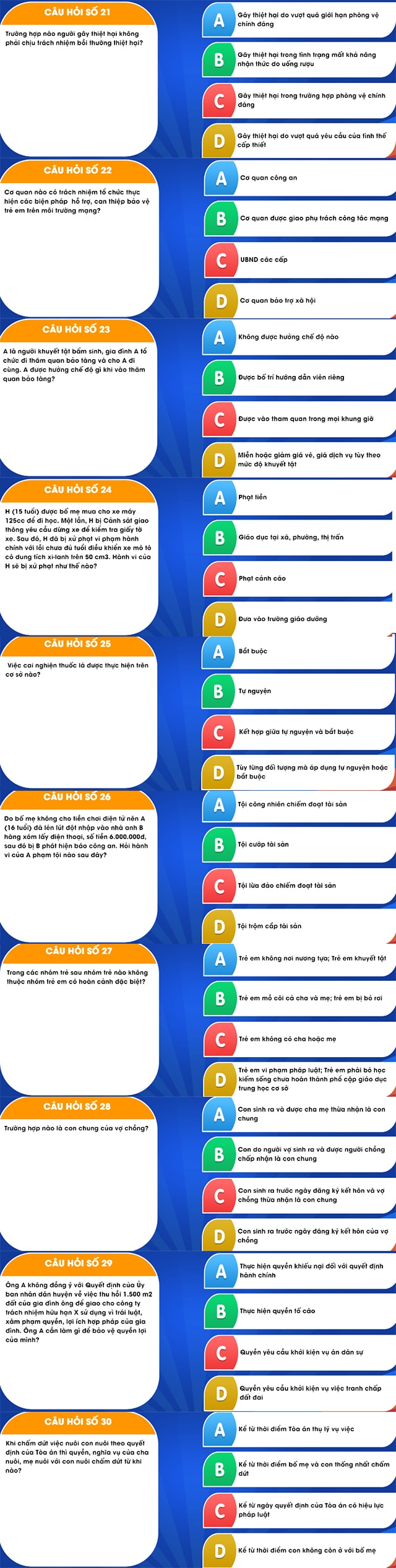 Đáp án pháp luật học đường tuần 4