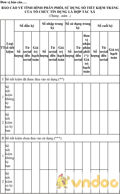 Mẫu báo cáo tình hình phân phối, sử dụng sổ tiết kiệm trắng của tổ chức tín dụng là hợp tác xã