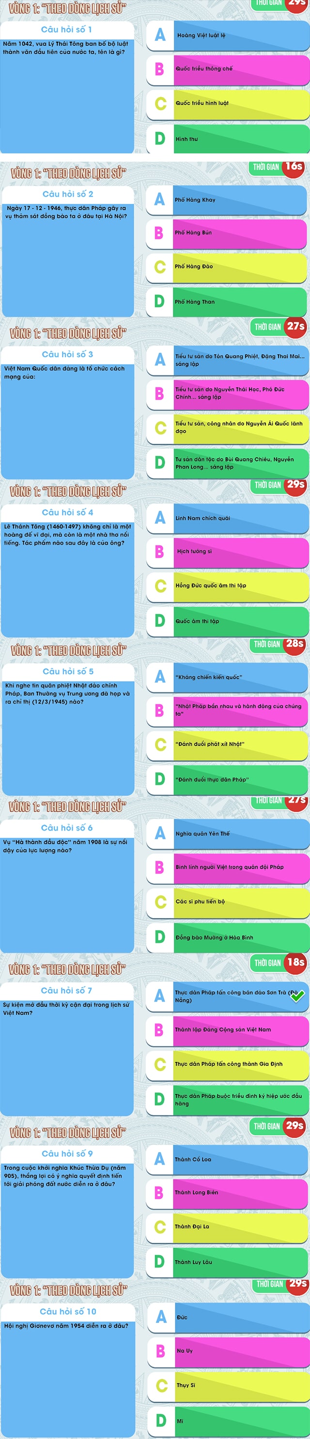 Tự hào Việt Nam vòng 1