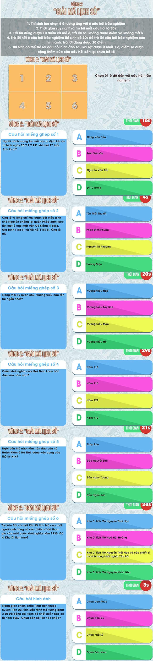 Tự hào Việt Nam vòng 2