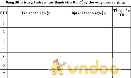 Mẫu bảng điểm trung bình của các thành viên Hội đồng cho từng doanh nghiệp