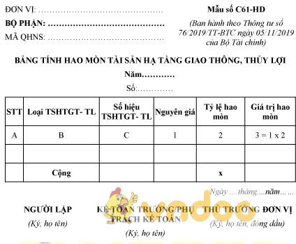 Mẫu bảng tính hao mòn tài sản hạ tầng giao thông, thủy lợi