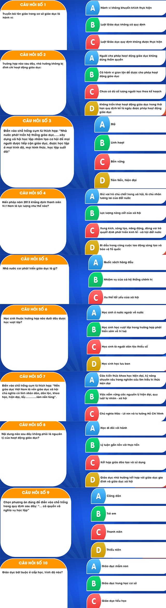 Câu hỏi pháp luật học đường 2019