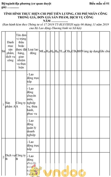 Mẫu tình hình thực hiện chi phí tiền lương, chi phí nhân công