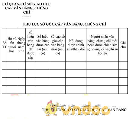 Mẫu phụ lục sổ gốc cấp văn bằng, chứng chỉ
