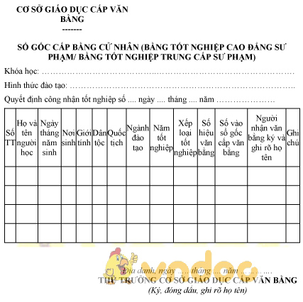 Mẫu sổ gốc cấp bằng cử nhân