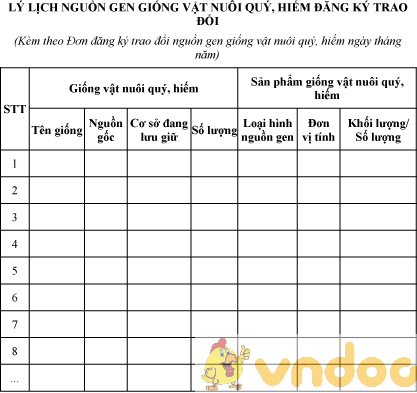 Mẫu lý lịch nguồn gen giống vật nuôi quý, hiếm đăng ký trao đổi