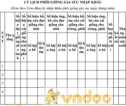 Mẫu lý lịch phôi giống gia súc nhập khẩu
