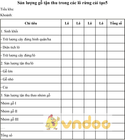 Mẫu sản lượng gỗ tận thu trong các lô rừng cải tạo