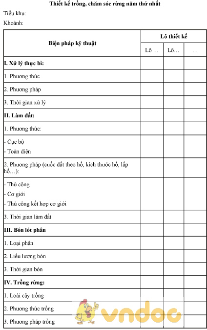 Mẫu thiết kế trồng, chăm sóc rừng năm thứ nhất
