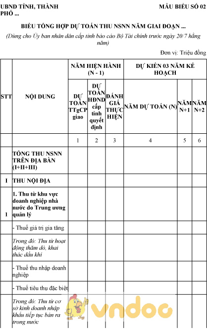Mẫu biểu tổng hợp dự toán thu NSNN
