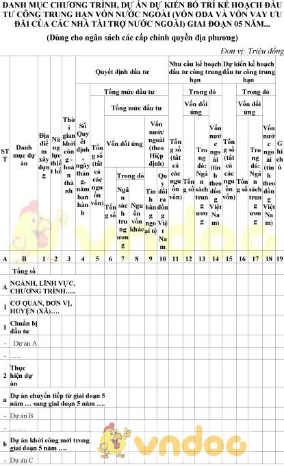 Mẫu danh mục chương trình dự án dự kiến bố trí kế hoạch đầu tư công trung hạn vốn nước ngoài