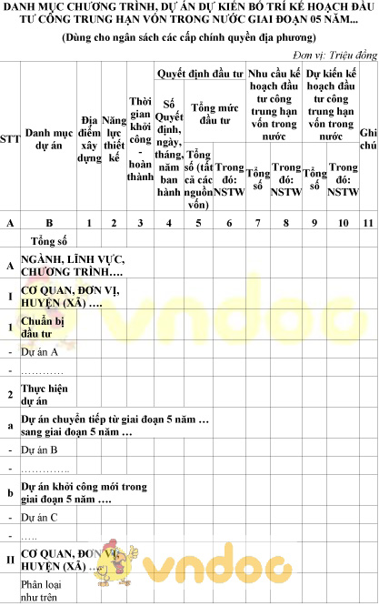 Mẫu danh mục chương trình dự án dự kiến bố trí kế hoạch đầu tư công trung hạn vốn trong nước