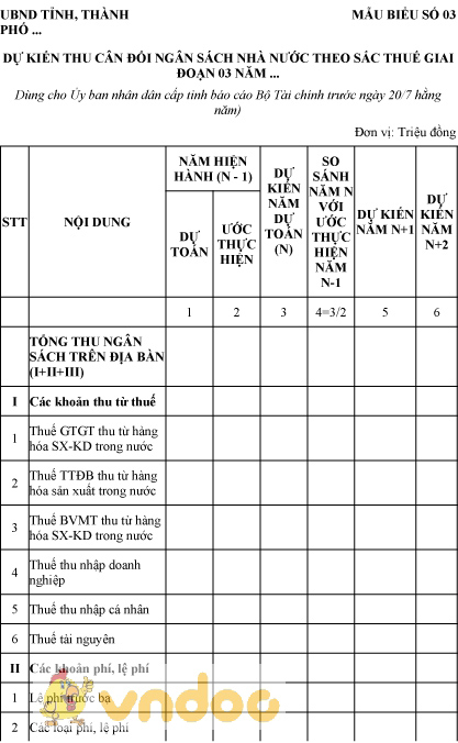 Mẫu dự kiến thu cân đối ngân sách nhà nước theo sắc thuế