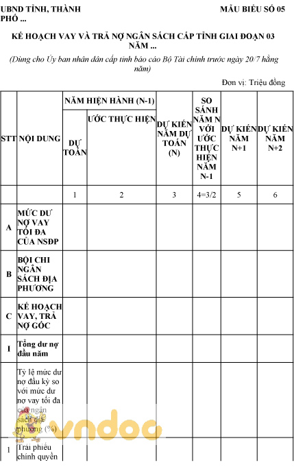 Mẫu kế hoạch vay và trả nợ ngân sách cấp tỉnh