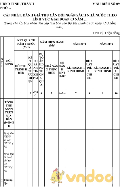 Mẫu cập nhật, đánh giá thu cân đối ngân sách nhà nước theo lĩnh vực